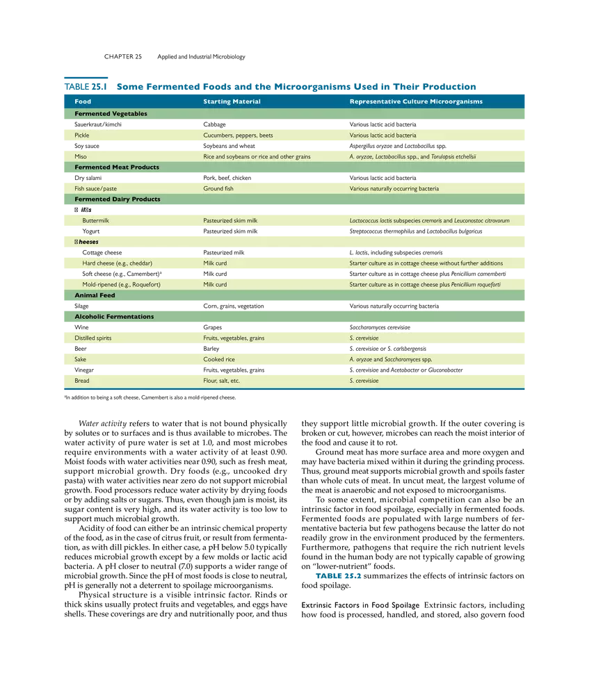 Applied and Industrial Microbiology - Page 18