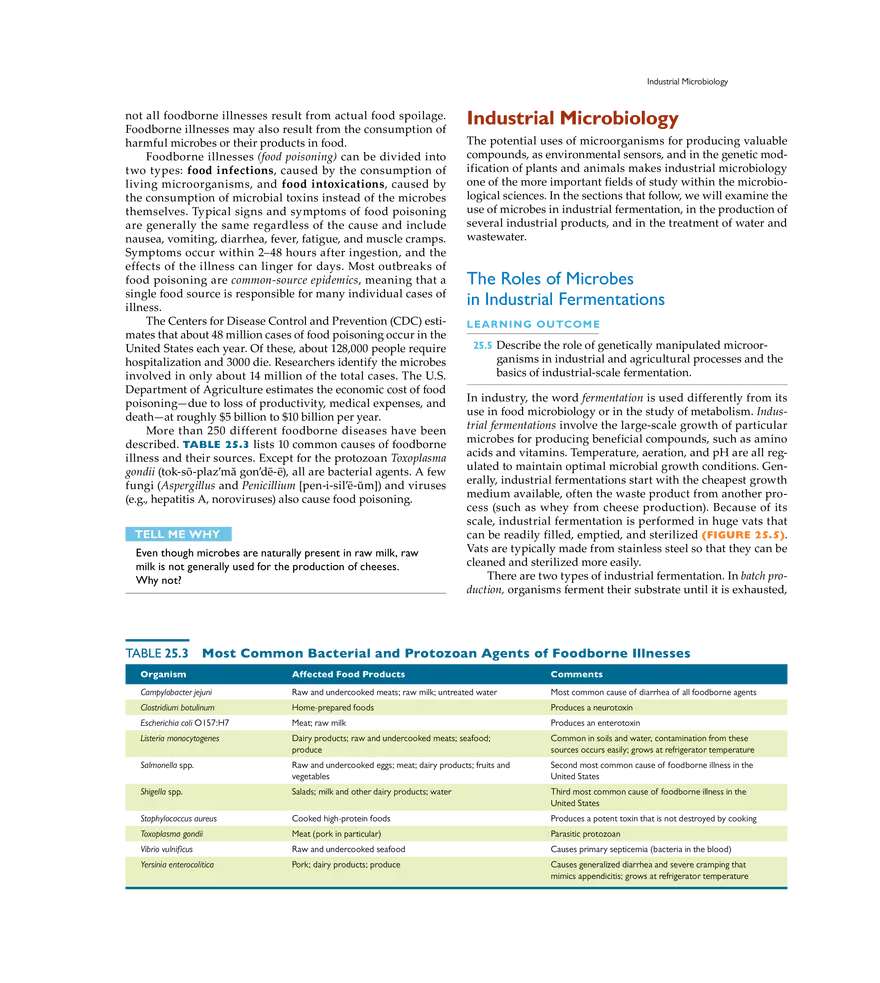 Applied and Industrial Microbiology - Page 21