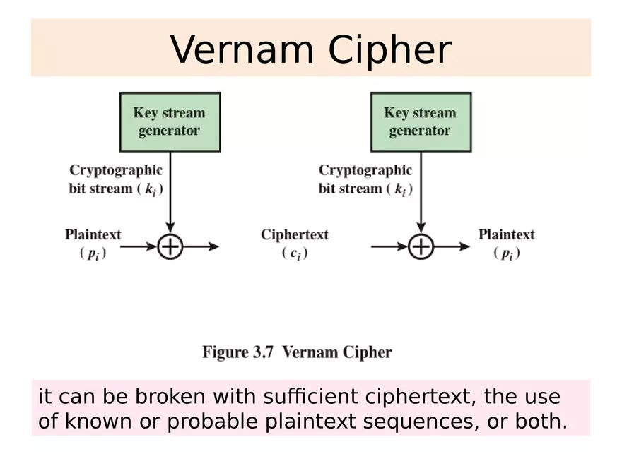 Chapter 3 Classical Encryption Techniques Part 2 - Page 12