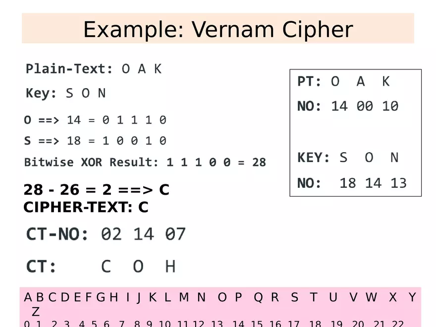 Chapter 3 Classical Encryption Techniques Part 2 - Page 15