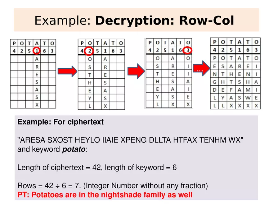Chapter 3 Classical Encryption Techniques Part 2 - Page 28