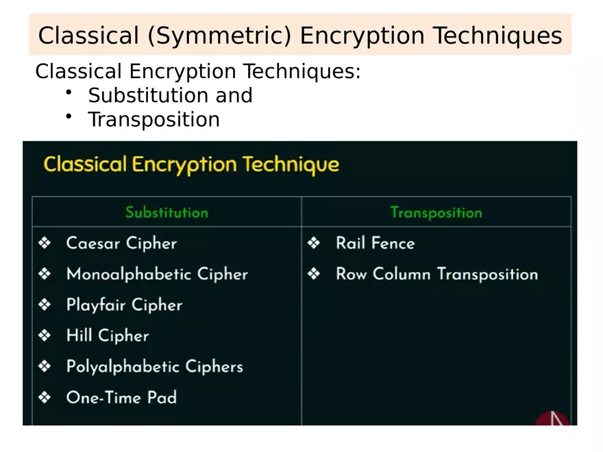 Chapter 3 Classical Encryption Techniques Part 2 - Page 31