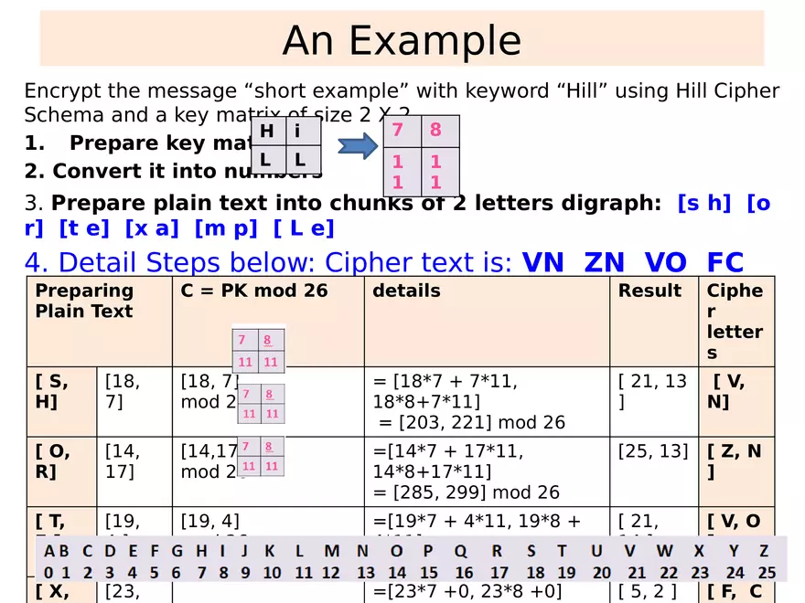 Chapter 3 Classical Encryption Techniques Part 2 - Page 40