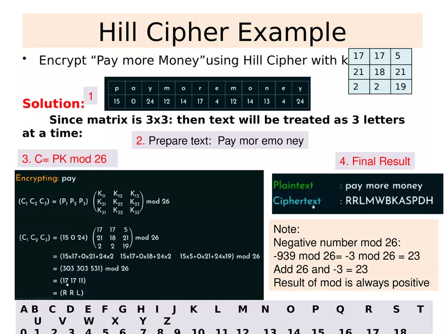 Chapter 3 Classical Encryption Techniques Part 2 - Page 41