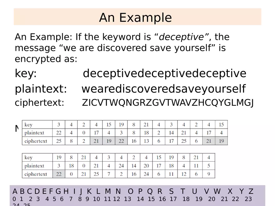 Chapter 3 Classical Encryption Techniques Part 2 - Page 4