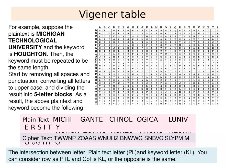 Chapter 3 Classical Encryption Techniques Part 2 - Page 6