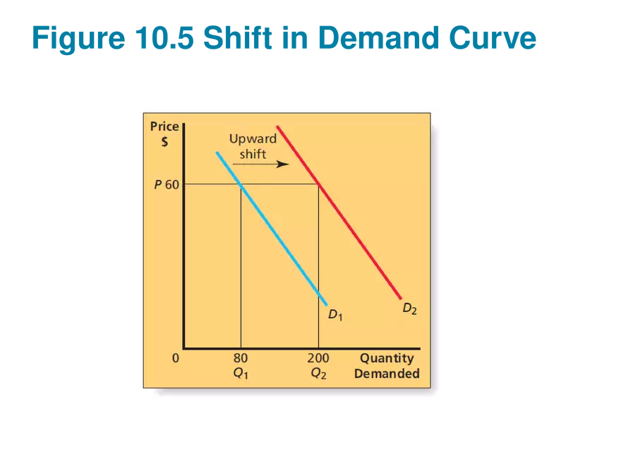 Marketing Chapter 10 Price - Page 7