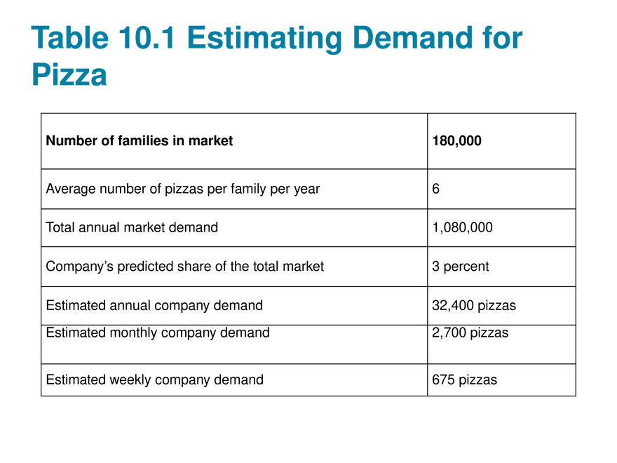 Marketing Chapter 10 Price - Page 8