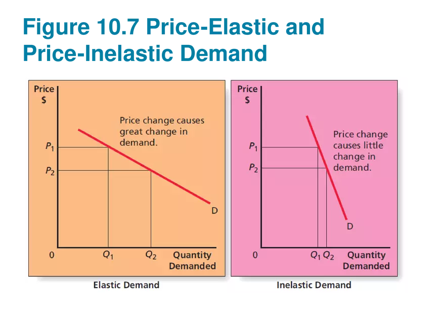 Marketing Chapter 10 Price - Page 10