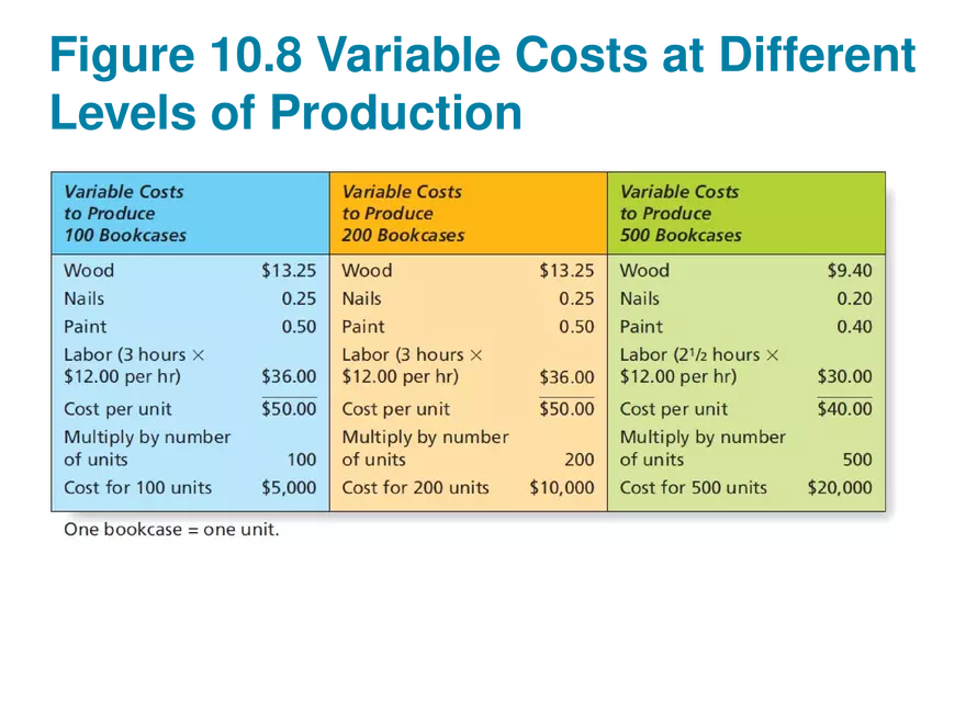 Marketing Chapter 10 Price - Page 16
