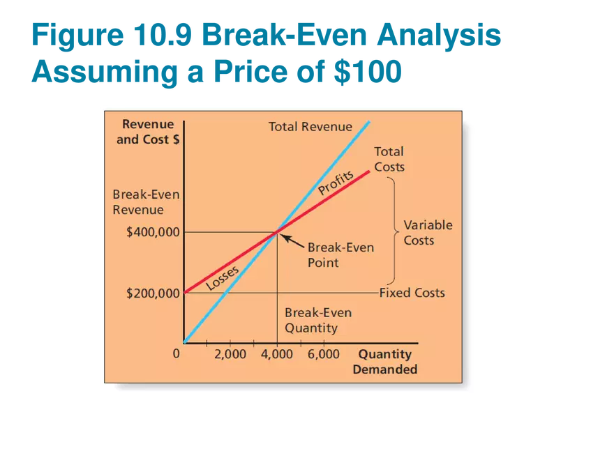 Marketing Chapter 10 Price - Page 18