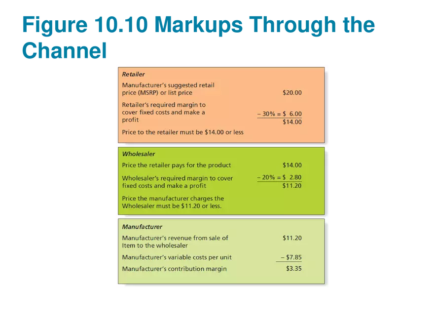 Marketing Chapter 10 Price - Page 21