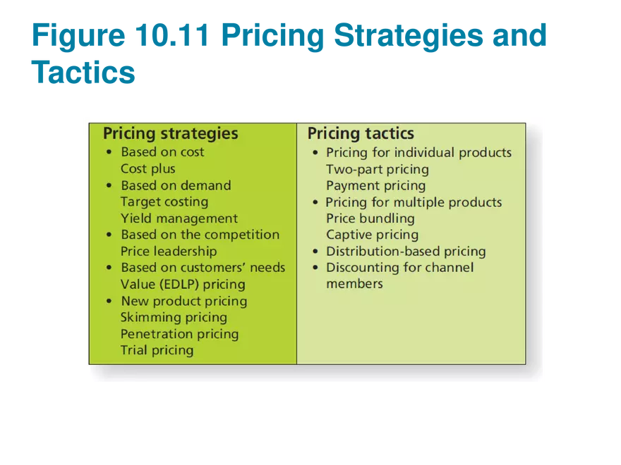 Marketing Chapter 10 Price - Page 29