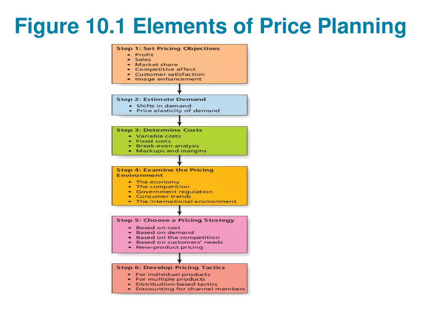 Marketing Chapter 10 Price - Page 35