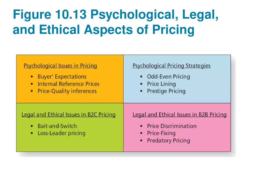 Marketing Chapter 10 Price - Page 44