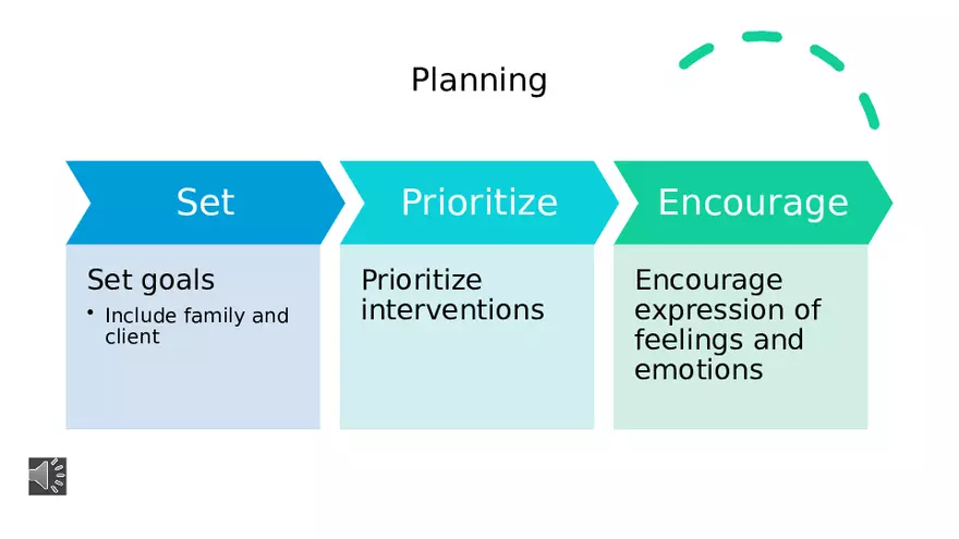 Psychosocial Integrity - Page 22