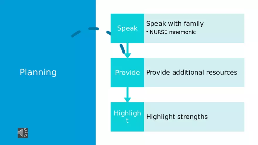 Psychosocial Integrity - Page 48