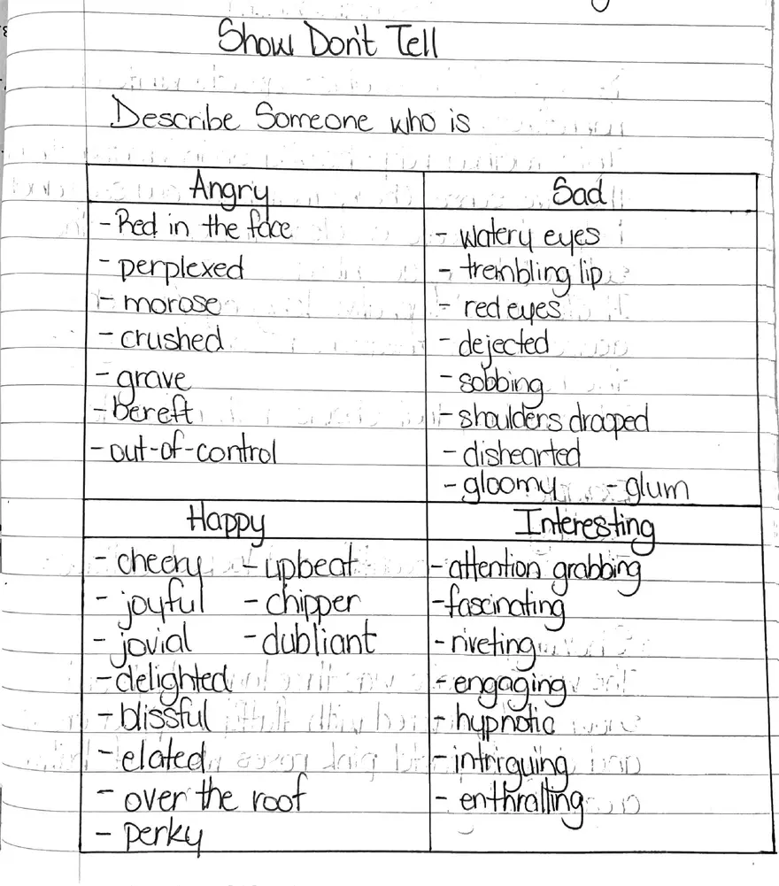 Show Don't Tell Examples - Page 1