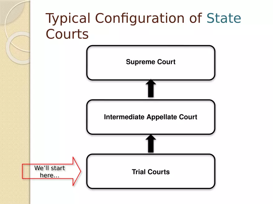 State & Local Government - Page 3