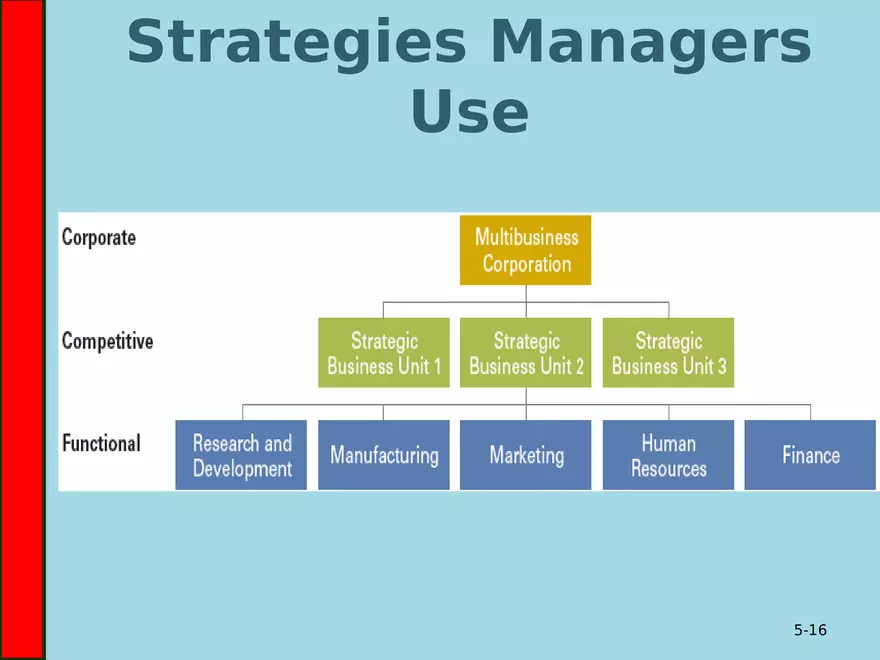 5 Foundations of Planning - Page 7