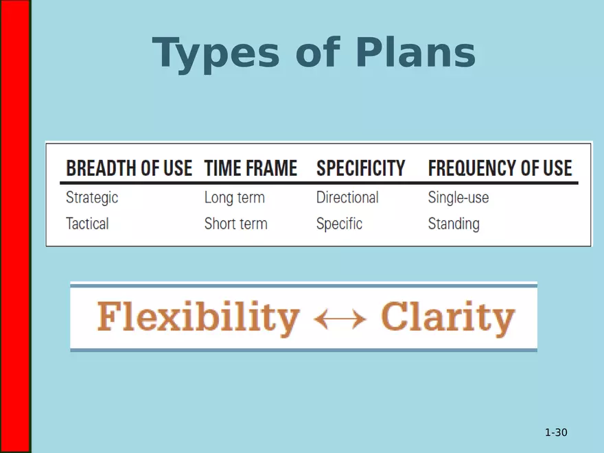 5 Foundations of Planning - Page 22