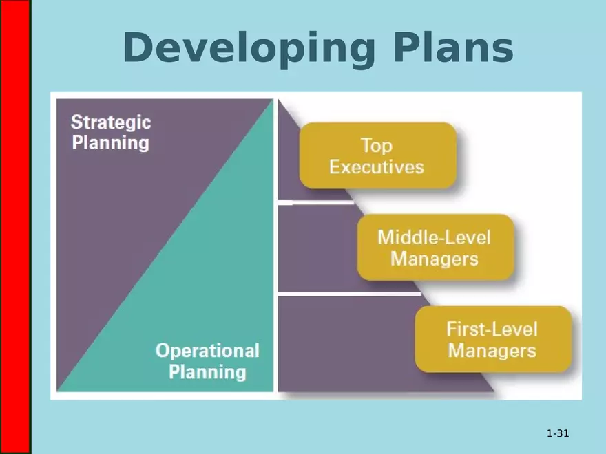 5 Foundations of Planning - Page 23