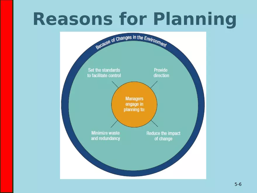 5 Foundations of Planning - Page 28