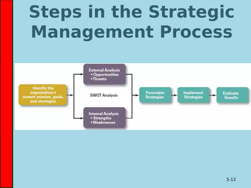 5 Foundations of Planning - Page 3