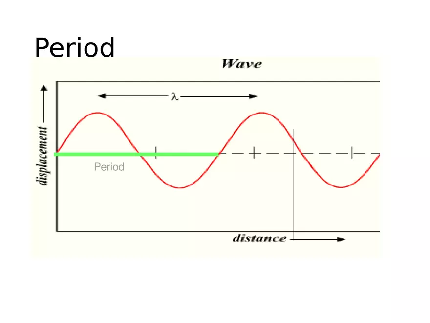 Ultrasound Physics Chapter 3 Describing Sound Waves - Page 7