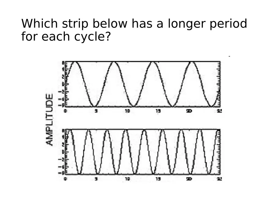Ultrasound Physics Chapter 3 Describing Sound Waves - Page 8