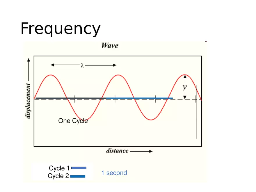 Ultrasound Physics Chapter 3 Describing Sound Waves - Page 11