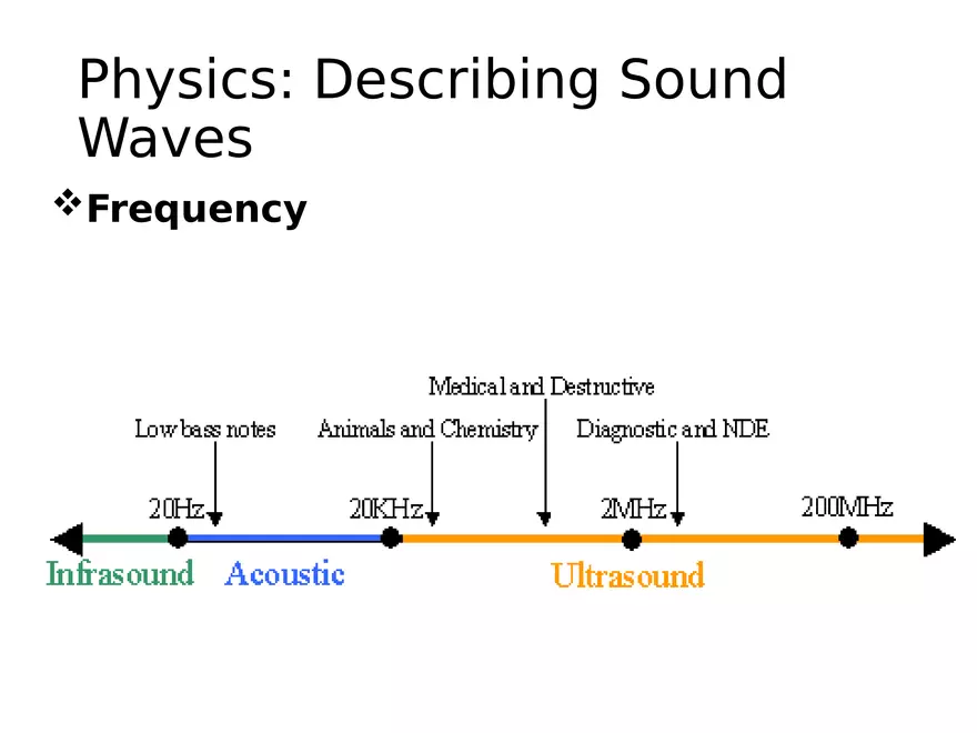 Ultrasound Physics Chapter 3 Describing Sound Waves - Page 14