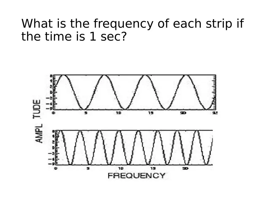 Ultrasound Physics Chapter 3 Describing Sound Waves - Page 16