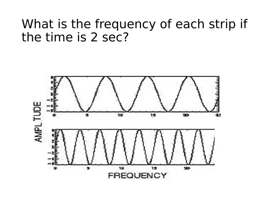 Ultrasound Physics Chapter 3 Describing Sound Waves - Page 17