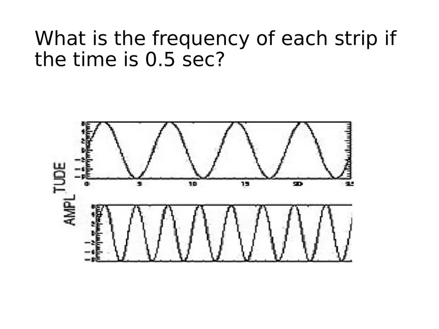 Ultrasound Physics Chapter 3 Describing Sound Waves - Page 18