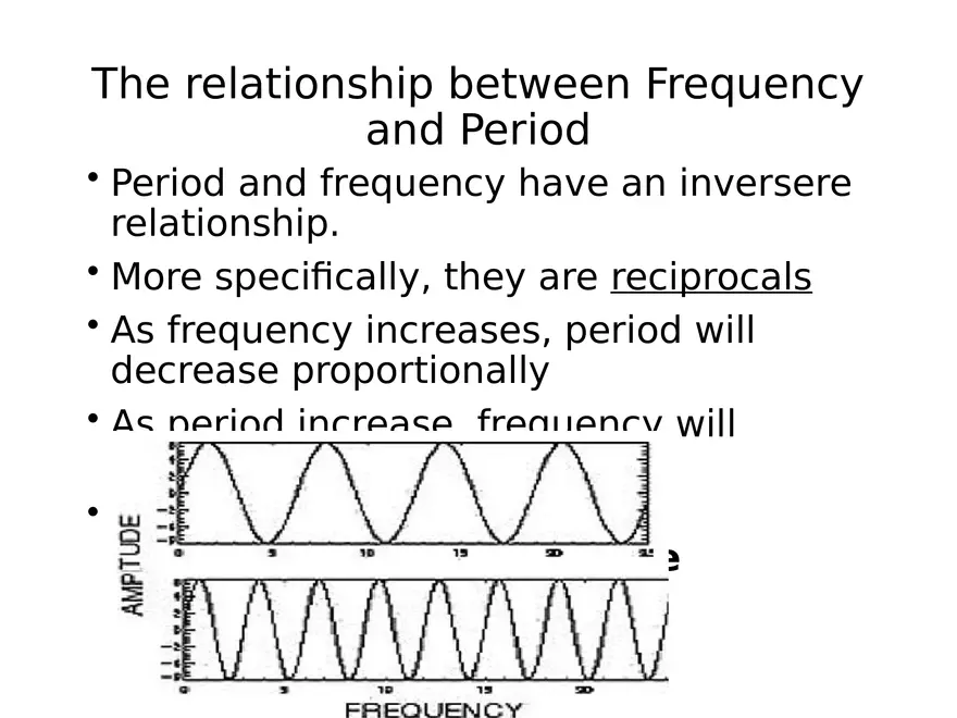 Ultrasound Physics Chapter 3 Describing Sound Waves - Page 19