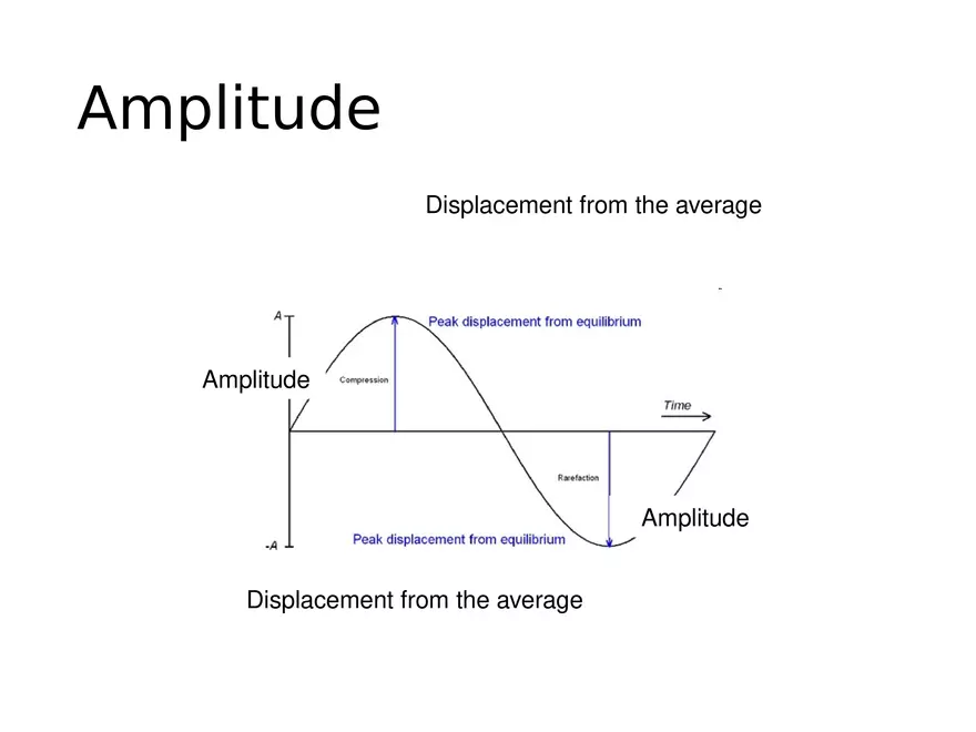 Ultrasound Physics Chapter 3 Describing Sound Waves - Page 32