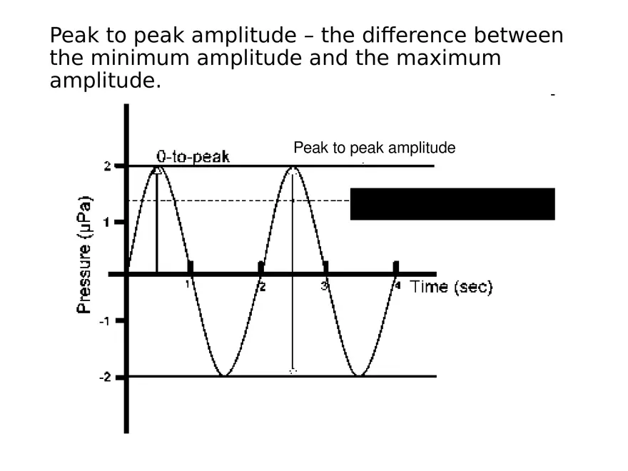 Ultrasound Physics Chapter 3 Describing Sound Waves - Page 33