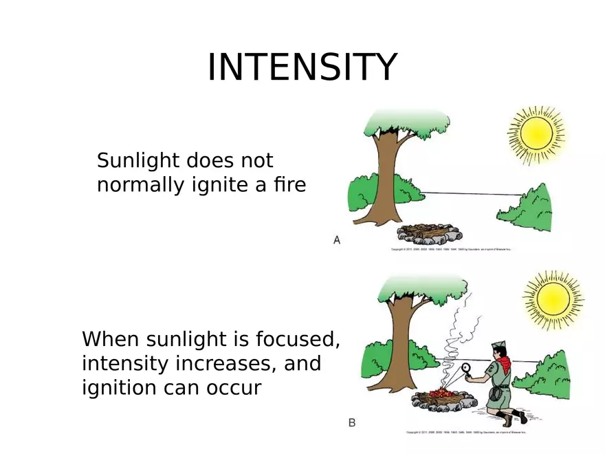 Ultrasound Physics Chapter 3 Describing Sound Waves - Page 42