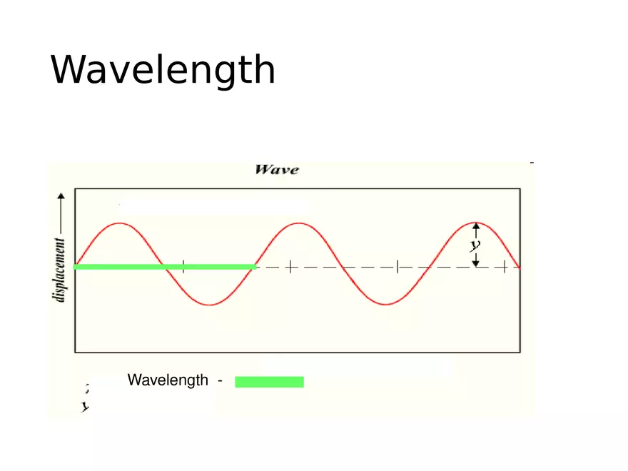 Ultrasound Physics Chapter 3 Describing Sound Waves - Page 52