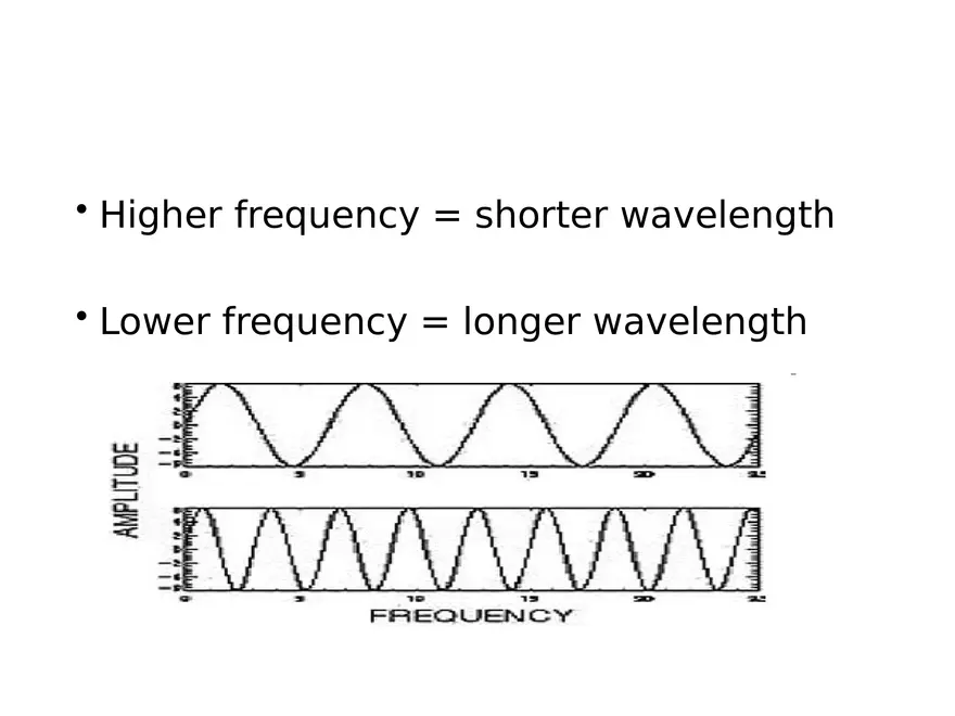 Ultrasound Physics Chapter 3 Describing Sound Waves - Page 56
