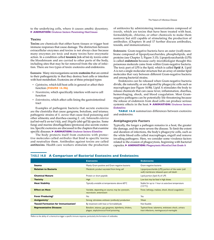 Infection, Infectious Disease, and Epidemiology - Page 7