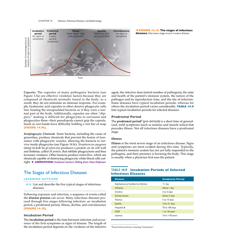 Infection, Infectious Disease, and Epidemiology - Page 8