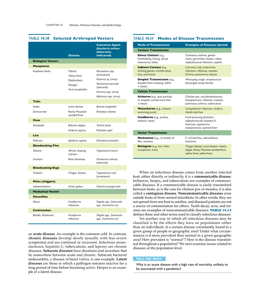 Infection, Infectious Disease, and Epidemiology - Page 12