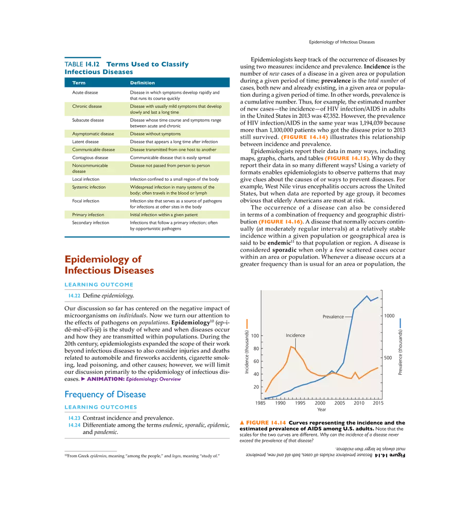 Infection, Infectious Disease, and Epidemiology - Page 14