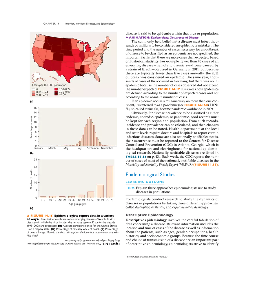 Infection, Infectious Disease, and Epidemiology - Page 15