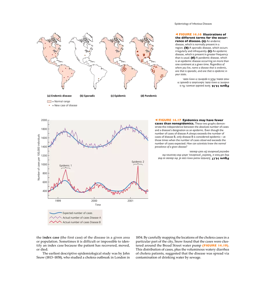 Infection, Infectious Disease, and Epidemiology - Page 16