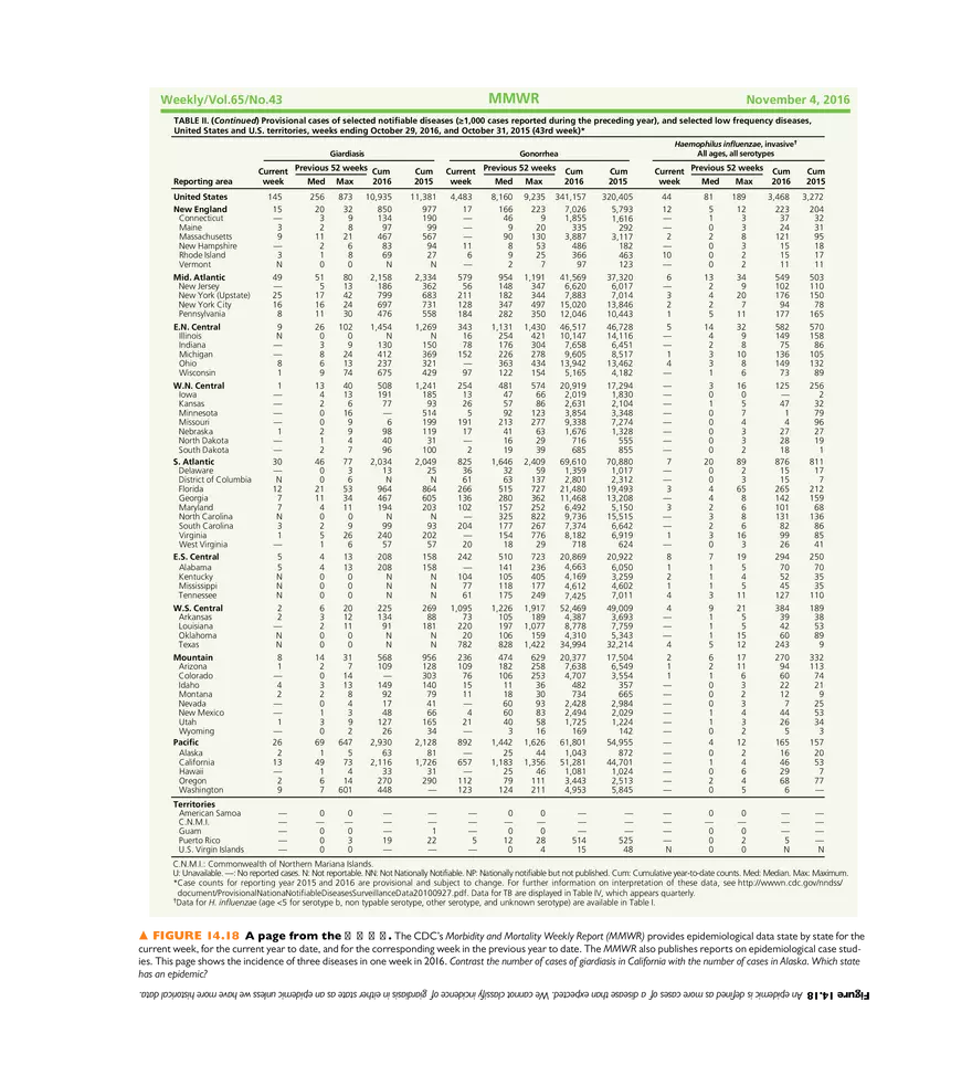 Infection, Infectious Disease, and Epidemiology - Page 18