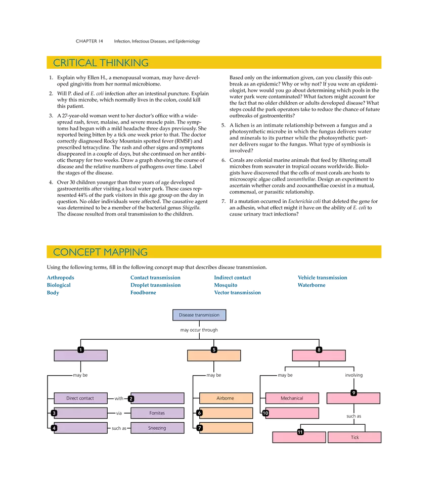 Infection, Infectious Disease, and Epidemiology - Page 26