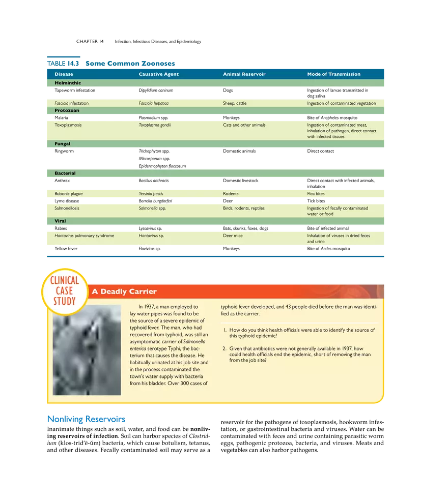 Infection, Infectious Disease, and Epidemiology - Page 28